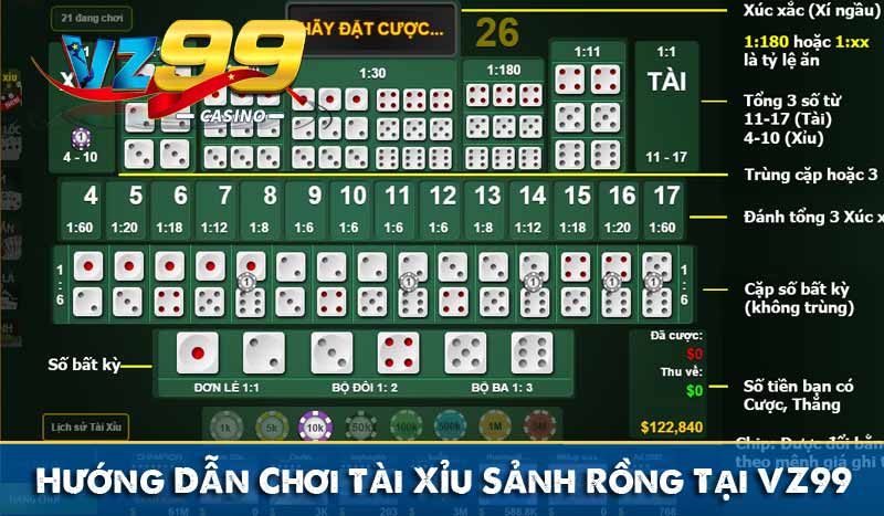 Tài Xỉu Sảnh Rồng – Hướng Cách chơi Mẹo chơi luôn thắng 4 Hướng Dẫn Chơi Tài Xỉu Sảnh Rồng Tại VZ99